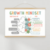 Growth Mindset Motivatie Classroom Poster