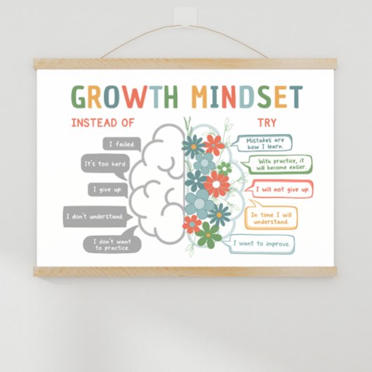 Growth Mindset Motivatie Classroom Poster