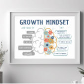 Growth Mindset Motivatie Classroom Poster