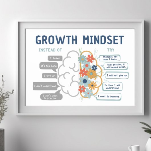 Growth Mindset Motivatie Classroom Poster