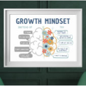 Growth Mindset Motivatie Classroom Poster