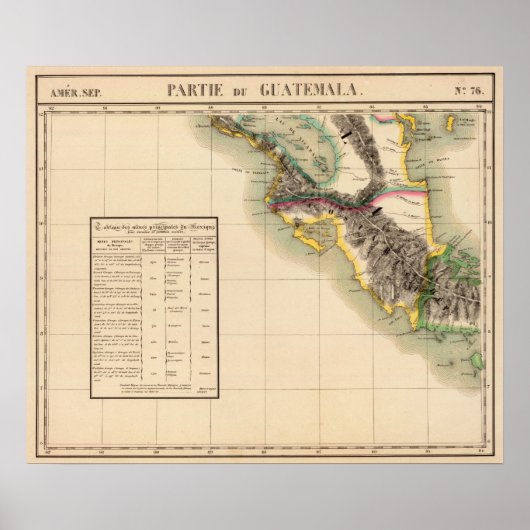Guatemala 76 poster (Voorkant)