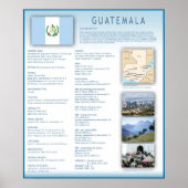 Guatemala Poster (Voorkant)