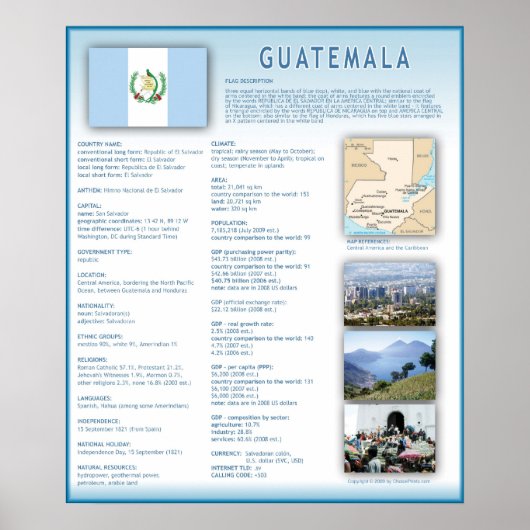 Guatemala Poster (Voorkant)