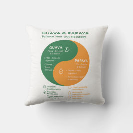 Guava en Papaya: de Yin en Yang van de spijsverter Kussen