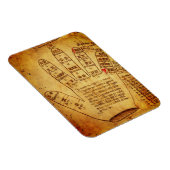 Guidonian Hand (eind 15e eeuw) Magneet (Rechterzijde)