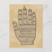 Guidonian Hand, Medieval Music Theory Briefkaart (Voorkant)
