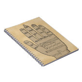 Guidonian Hand, Medieval Music Theory Notitieboek (Rechterzijde)