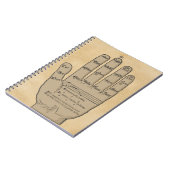 Guidonian Hand, Medieval Music Theory Notitieboek (Linkerzijde)