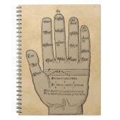 Guidonian Hand, Medieval Music Theory Notitieboek (Voorkant)