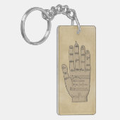 Guidonian Hand, Medieval Music Theory Sleutelhanger (Voorkant Links)