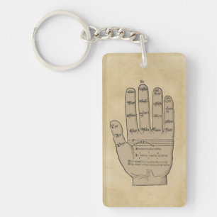 Guidonian Hand, Medieval Music Theory Sleutelhanger