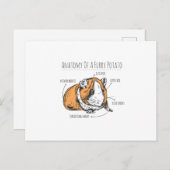 Guinese varkensanatomie briefkaart (Voorkant / Achterkant)