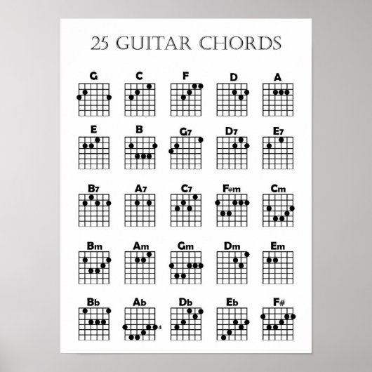 Guitar Chord Chart Poster (Voorkant)