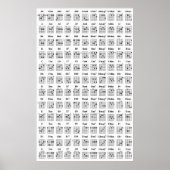 Guitar Chord Chart Poster (Voorkant)
