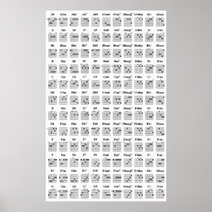 Guitar Chord Chart Poster