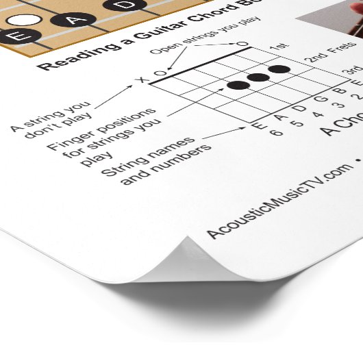 Guitar Chord Charts en Praktijk Poster (Hoek)