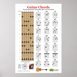 Guitar Chord Charts en Praktijk Poster