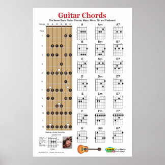 Guitar Chord Charts en Praktijk Poster