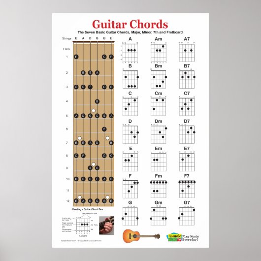 Guitar Chord Charts en Praktijk Poster (Voorkant)