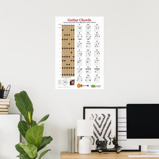 Guitar Chord Charts en Praktijk Poster (Thuiskantoor)