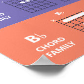 Guitar Chord Families | Cute Colorful Poster (Hoek)