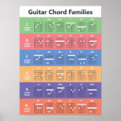 Guitar Chord Families | Cute Colorful Poster (Voorkant)