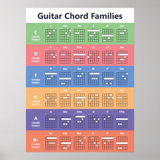 Guitar Chord Families | Cute Colorful Poster (Voorkant)