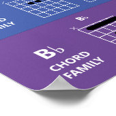 Guitar Chord Families | Regenboogkleuren Poster (Hoek)