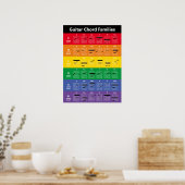 Guitar Chord Families | Regenboogkleuren Poster (Keuken)
