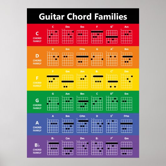 Guitar Chord Families | Regenboogkleuren Poster (Voorkant)