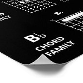 Guitar Chord Families | Zwart Poster (Hoek)