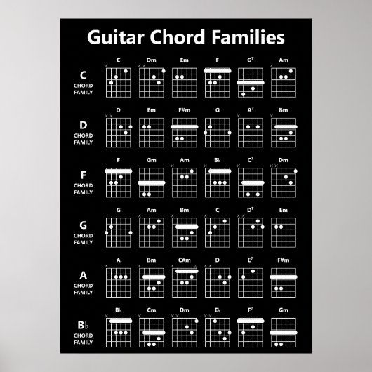 Guitar Chord Families | Zwart Poster (Voorkant)
