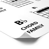Guitar Chord Families | Zwart-wit Poster (Hoek)