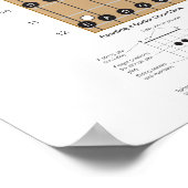 Guitar Chords en Fretboard met Major Notes Poste Poster (Hoek)