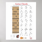 Guitar Chords en Fretboard met Major Notes Poste Poster (Voorkant)