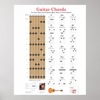 Guitar Chords en Fretboard met Major Notes Poste Poster
