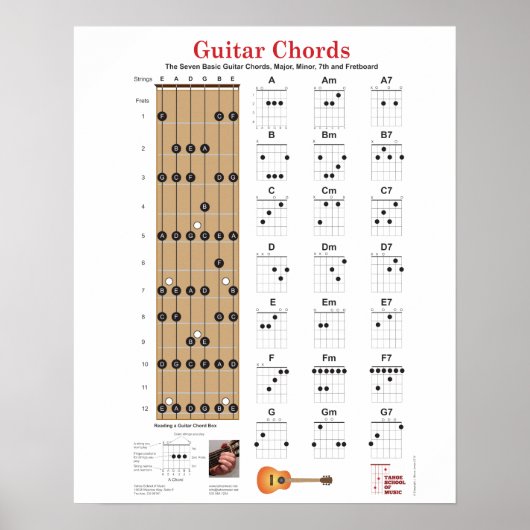 Guitar Chords en Fretboard met Major Notes Poste Poster (Voorkant)