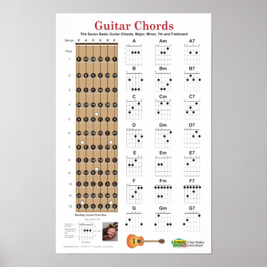 Guitar Chords en Fretboard-Poster Poster (Voorkant)