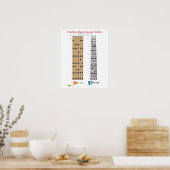 Guitar en Base Guitar Fret Board Poster (Keuken)