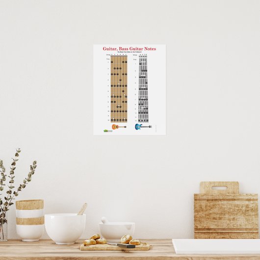 Guitar en Base Guitar Fret Board Poster (Keuken)