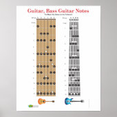 Guitar en Base Guitar Fret Board Poster (Voorkant)