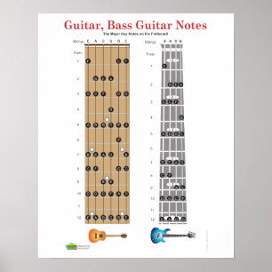 Guitar en Base Guitar Fret Board Poster