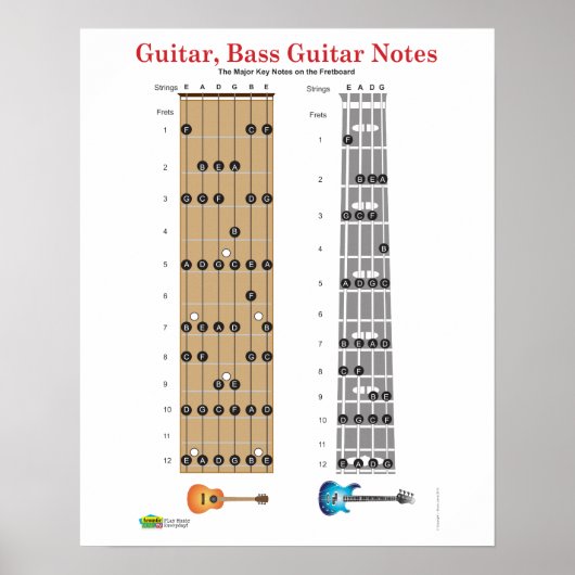 Guitar en Base Guitar Fret Board Poster (Voorkant)