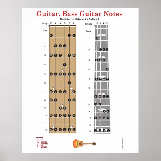 Guitar en Base Guitar Fret Board Poster met notiti (Voorkant)