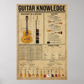 Guitar Knowledge Poster, gitarist Poster (Voorkant)