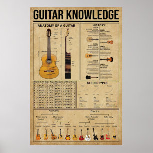 Guitar Knowledge Poster, gitarist Poster
