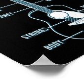 Guitar Music Lover Anatomy of a Guitar Poster (Hoek)