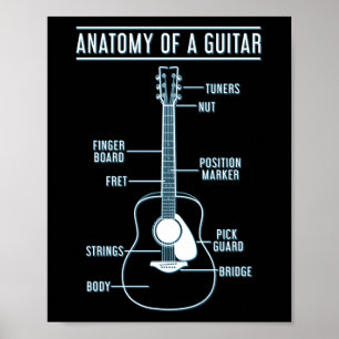 Guitar Music Lover Anatomy of a Guitar Poster