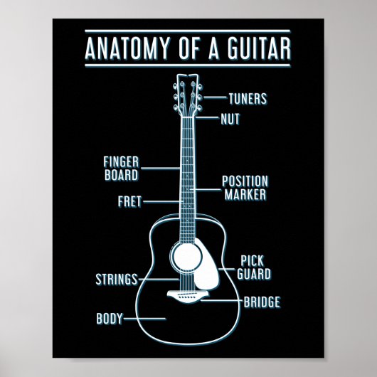 Guitar Music Lover Anatomy of a Guitar Poster (Voorkant)